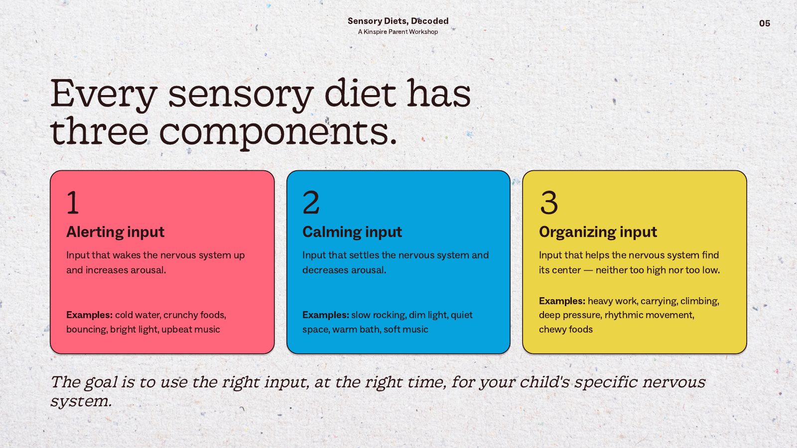 Sensory Diets, Decoded slide 5: Three components: alerting, calming and organizing input