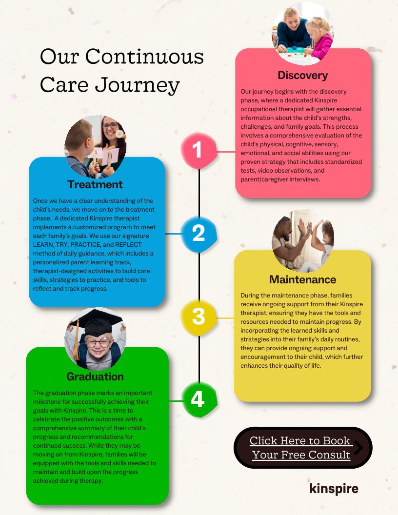 Sensory Solutions Guide page 20