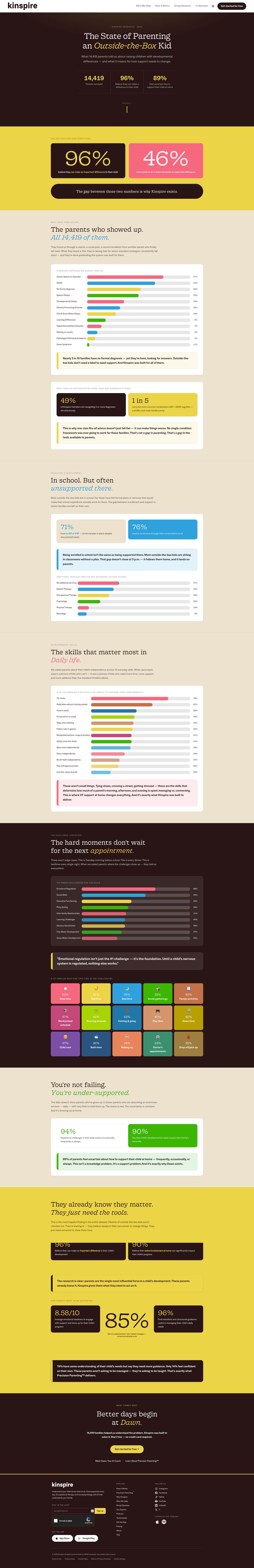 Kinspire State of Parenting report page